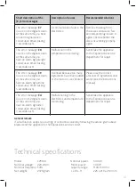 Preview for 21 page of Espressions EP9100 Instruction Manual