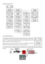 Предварительный просмотр 4 страницы Esprit Tech ELITE AMS User Manual