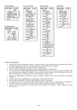 Preview for 10 page of Esprit Tech FALCON-120 User Manual