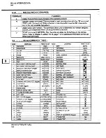 Предварительный просмотр 79 страницы ESPRIT 1500Digital 69396 Operation Manual