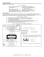 Предварительный просмотр 2 страницы ESPRIT 728 ultra Programming Manual