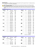 Предварительный просмотр 5 страницы ESPRIT 728 ultra Programming Manual