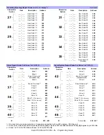 Предварительный просмотр 6 страницы ESPRIT 728 ultra Programming Manual