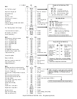 Предварительный просмотр 10 страницы ESPRIT 728 ultra Programming Manual