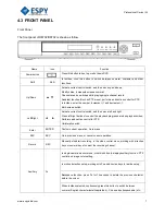 Preview for 7 page of Espy Embedded Digital Video Recorder User Manual