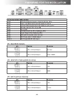 Предварительный просмотр 25 страницы ESS SYNTECH B-615 User Manual