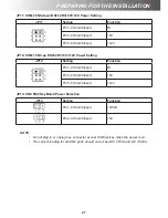 Предварительный просмотр 27 страницы ESS SYNTECH B-615 User Manual