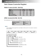 Предварительный просмотр 32 страницы ESS SYNTECH B-615 User Manual