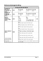 Предварительный просмотр 21 страницы Esse-ti 5HL-602 Quick Manual