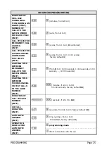 Предварительный просмотр 25 страницы Esse-ti 5HL-602 Quick Manual