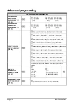 Preview for 20 page of Esse-ti Helpy 2W G Series Quick Manual