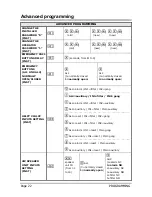 Preview for 22 page of Esse-ti HELPY 2W-LCP Quick Manual