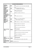 Preview for 25 page of Esse-ti HELPY 2W-V BASIC Quick Manual