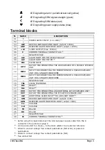 Preview for 3 page of Esse-ti Helpy GSM Quick Manual