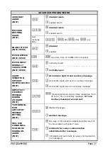 Preview for 21 page of Esse-ti Helpy GSM Quick Manual