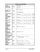 Предварительный просмотр 23 страницы Esse-ti HELPY QUICK INTL Quick Manual