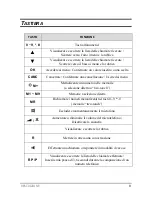 Preview for 9 page of Esse-ti ST501 User Manual