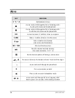 Preview for 32 page of Esse-ti ST501 User Manual