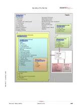 Preview for 129 page of Essemtec Paraquda Startup & Safety Manual