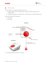 Preview for 3 page of Essence Care@Home ES700VPD2 User Manual