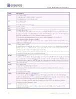 Предварительный просмотр 24 страницы Essence ESUG05008 User Manual