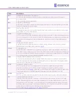 Предварительный просмотр 25 страницы Essence ESUG05008 User Manual