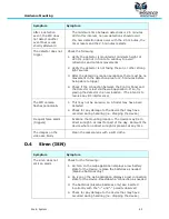 Preview for 45 page of Essence We.R User Manual