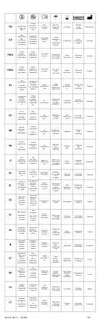 Предварительный просмотр 63 страницы Essential Medical Supply MANTA Instructions For Use Manual