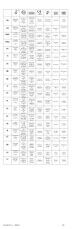 Предварительный просмотр 64 страницы Essential Medical Supply MANTA Instructions For Use Manual