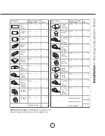 Предварительный просмотр 7 страницы Essentials Tornado Mini AK8400AS Use, Care And Installation Manual