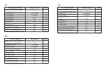 Предварительный просмотр 28 страницы essentiel b 24 PIXEL VIEW User Manual