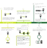 Preview for 4 page of essentiel b 8007989 Quick Start Manual