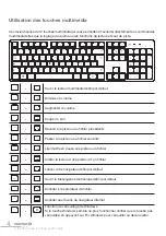 Preview for 4 page of essentiel b EB SK-10-F User Manual