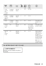 Preview for 25 page of essentiel b EFMP 581b User Manual