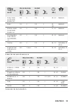 Preview for 115 page of essentiel b EFMP 581b User Manual