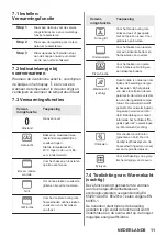 Preview for 141 page of essentiel b EFMP 581b User Manual