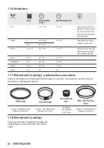 Preview for 152 page of essentiel b EFMP 581b User Manual