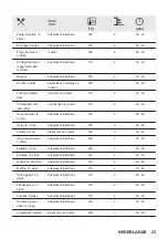 Preview for 153 page of essentiel b EFMP 581b User Manual