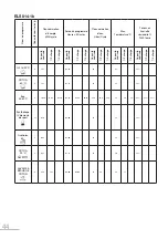 Предварительный просмотр 44 страницы essentiel b ELS712-2b User Manual