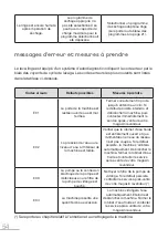 Предварительный просмотр 54 страницы essentiel b ELS712-2b User Manual