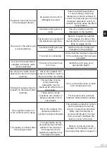 Предварительный просмотр 101 страницы essentiel b ELS712-2b User Manual