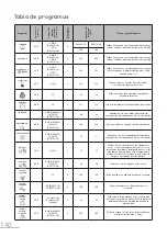 Предварительный просмотр 140 страницы essentiel b ELS712-2b User Manual