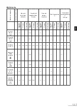 Предварительный просмотр 143 страницы essentiel b ELS712-2b User Manual