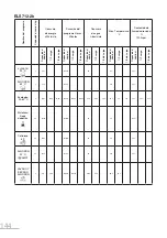 Предварительный просмотр 144 страницы essentiel b ELS712-2b User Manual