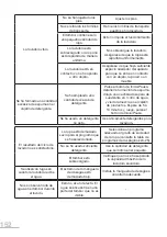 Предварительный просмотр 152 страницы essentiel b ELS712-2b User Manual