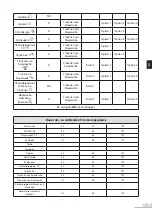 Предварительный просмотр 189 страницы essentiel b ELS712-2b User Manual