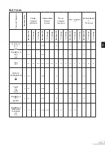 Предварительный просмотр 197 страницы essentiel b ELS712-2b User Manual