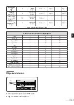 Предварительный просмотр 241 страницы essentiel b ELS712-2b User Manual