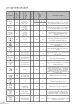 Предварительный просмотр 244 страницы essentiel b ELS712-2b User Manual