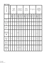 Предварительный просмотр 248 страницы essentiel b ELS712-2b User Manual